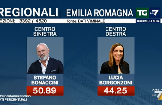 Emilia-Romagna