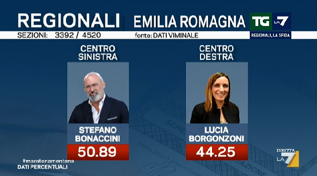 Emilia-Romagna