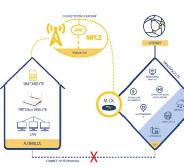 servizio backup LTE